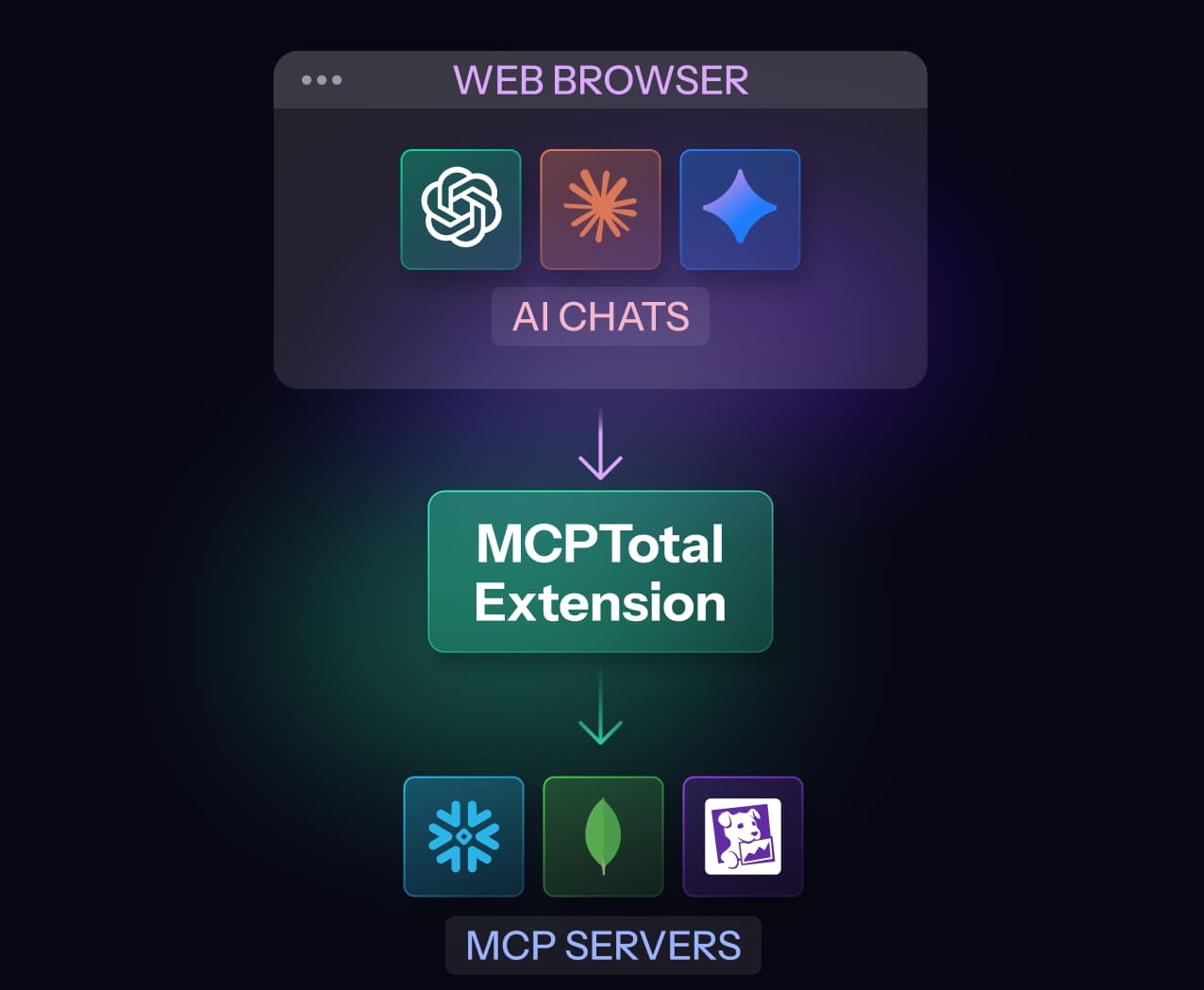 MCPTotal Extension Architecture